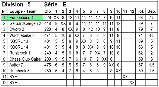 Europchess 1