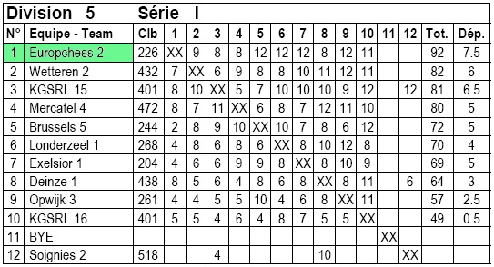 europchess2