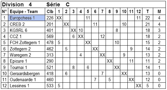 Europchess 1