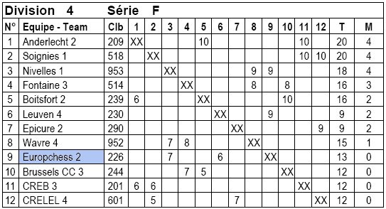 Europchess 2