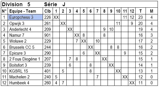 Europchess 3
