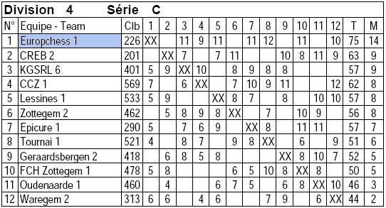 Europchess 1