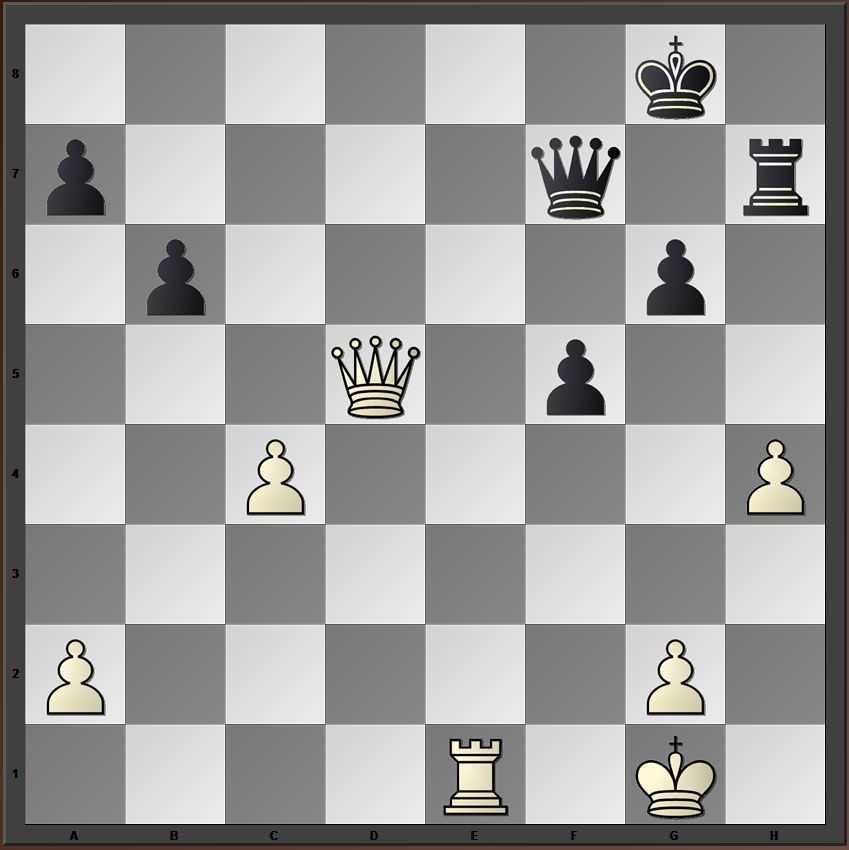 In another drawish position Black has blundered a rook by playing Rxh4 followed by Qd8+