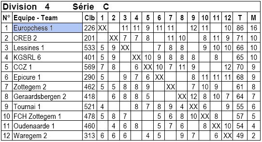 Europchess 1