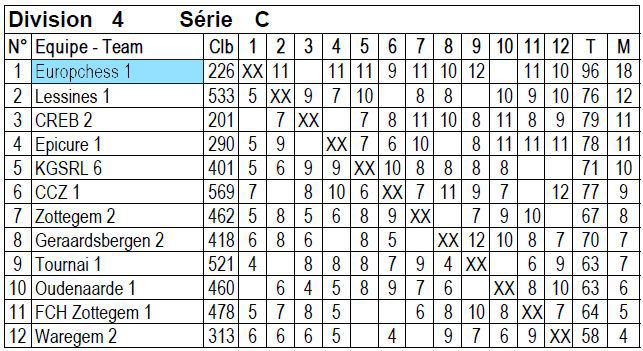 Europchess 1