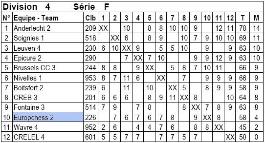 Europchess 2