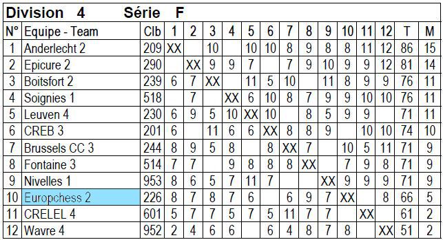 Europchess 2
