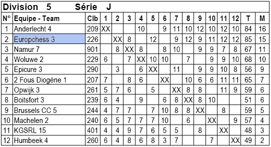 Europchess 3