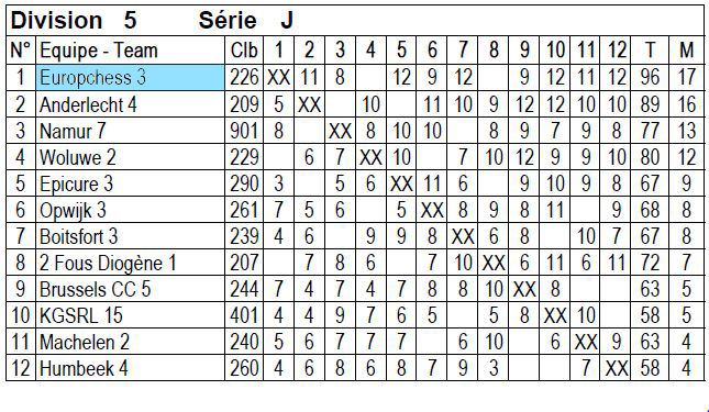Europchess 3