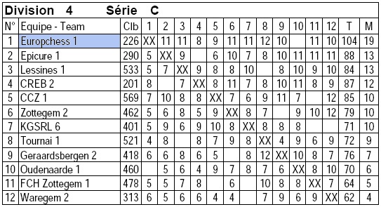 Europchess 1