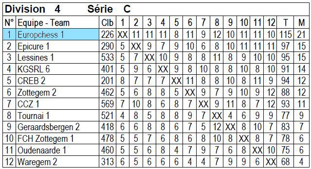 Europchess 1