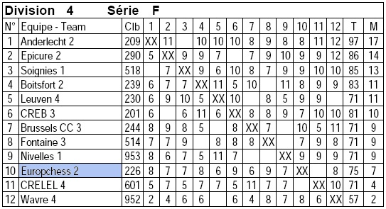Europchess 2