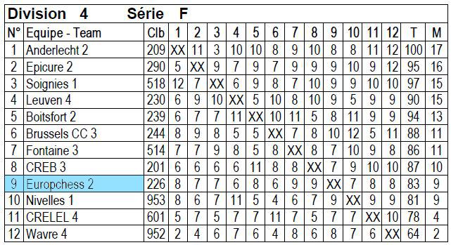 Europchess 2