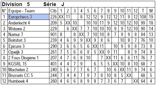Europchess 3