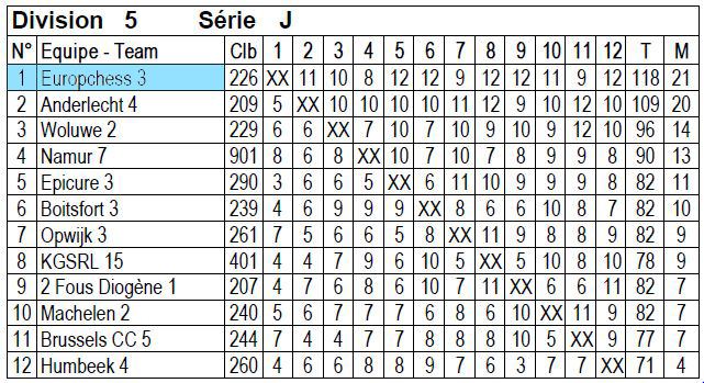 Europchess 3