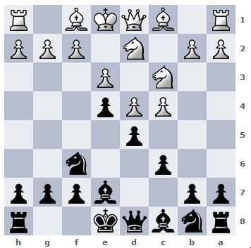 Milan plays the Albin with Black