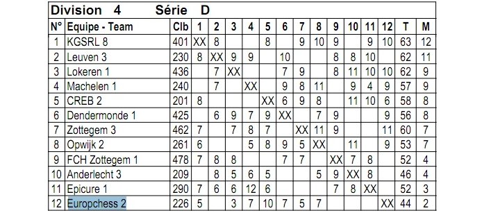 Europchess 2