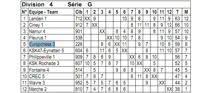 Europchess 3